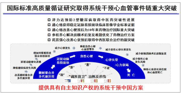 新华网：系统干预心血管事件链成果入选2024世界传统医药大会标志性科技成果典型案例